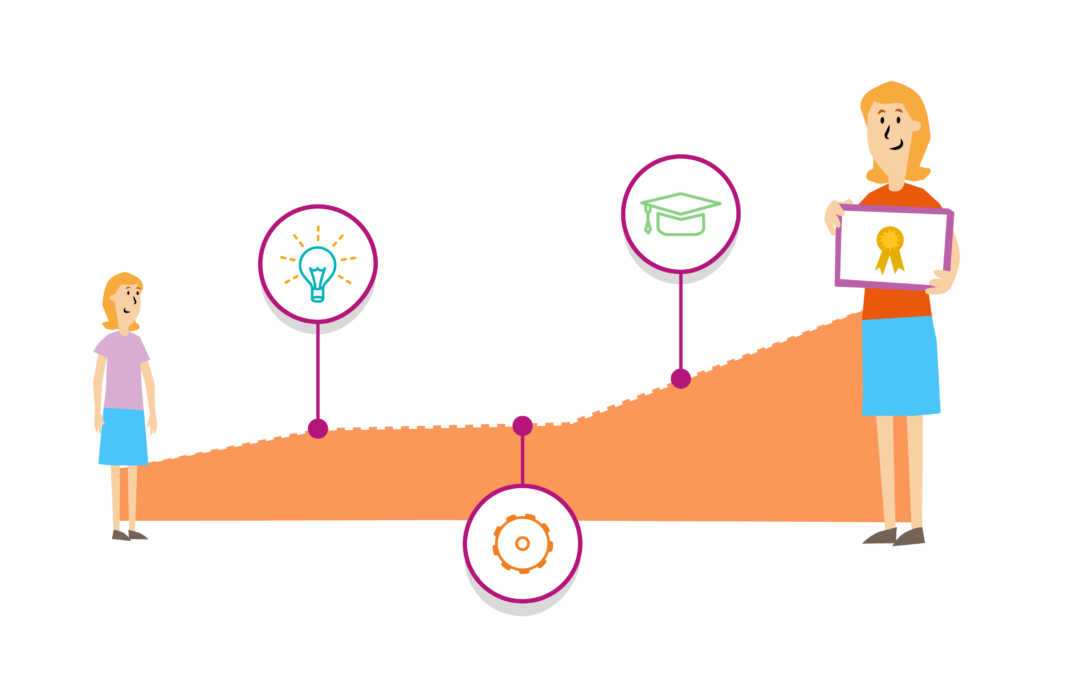 Useful Skills Gained From Volunteering