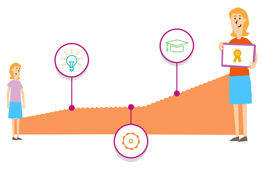 Skills Gained From Volunteering Graphic