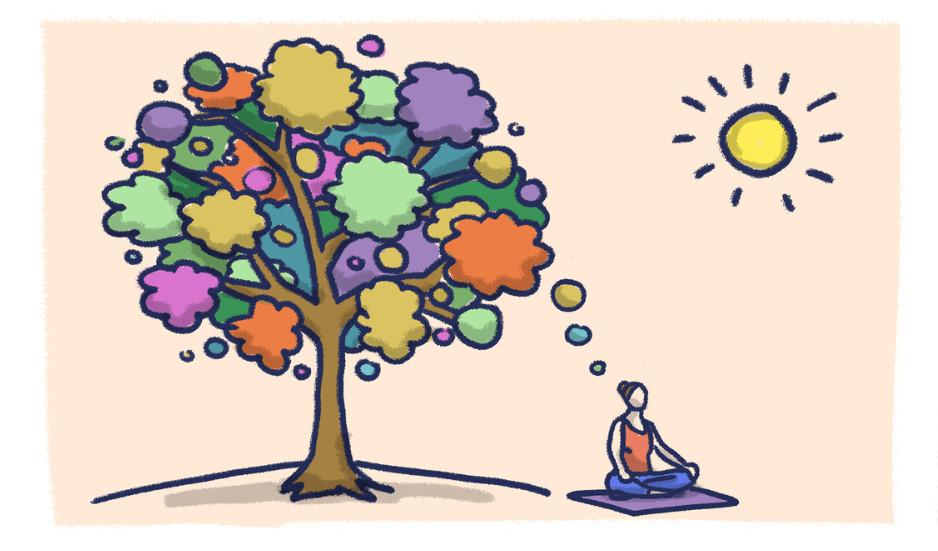 Eco-Anxiety Mindful Graphic
