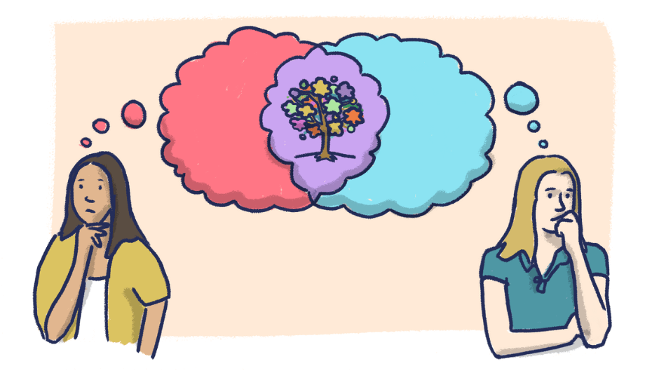 Eco-Anxiety Sharing Graphic